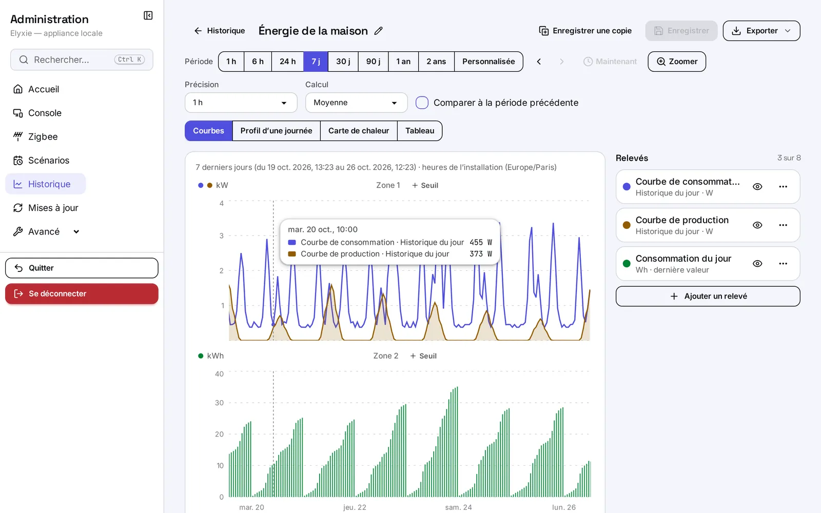 Le graphique « Énergie de la maison » : deux zones, la consommation et la production en kW sur la première, la consommation du jour en barres sur la seconde, et l'infobulle d'un instant