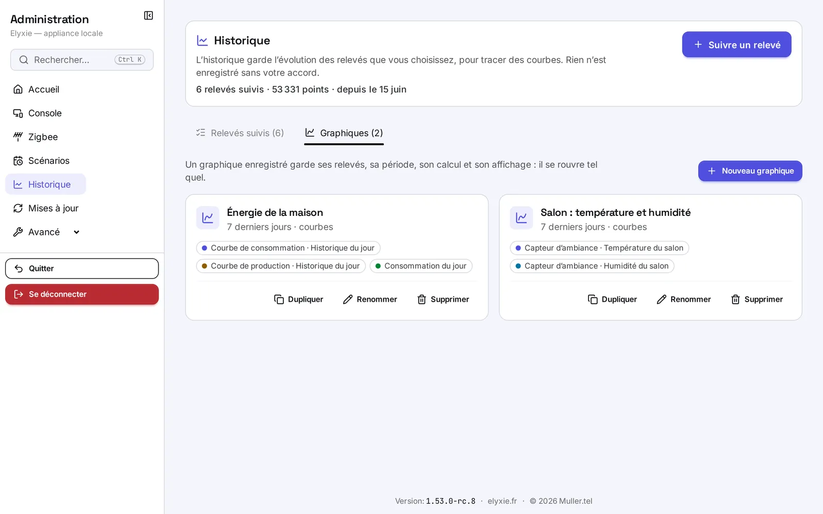 L'onglet Graphiques : deux graphiques enregistrés, avec leurs relevés, leur période et les boutons Dupliquer, Renommer, Supprimer