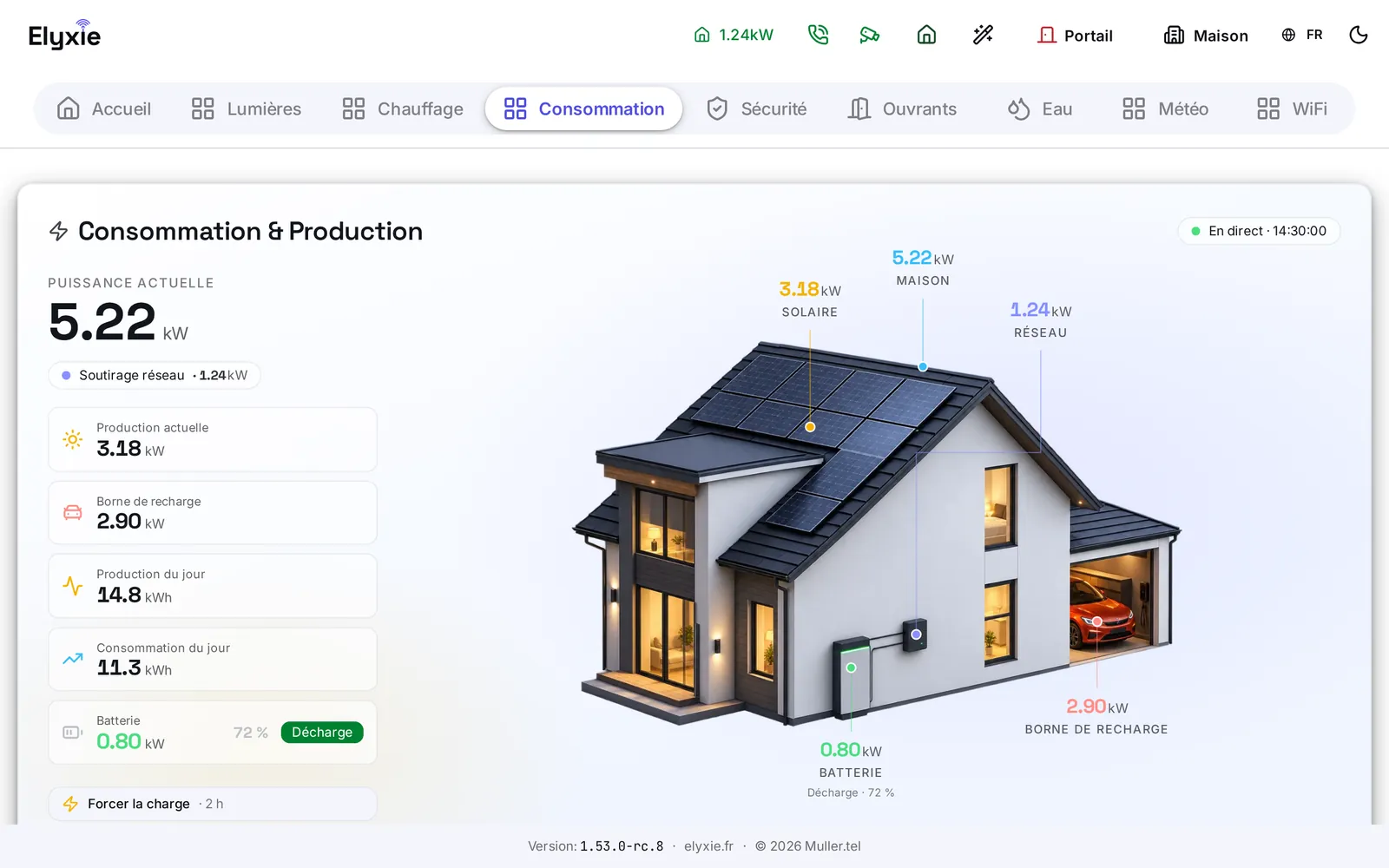 La page Consommation & Production : à gauche la puissance actuelle et les relevés, à droite la maison dessinée avec ses panneaux solaires, son compteur, sa batterie et la voiture en charge